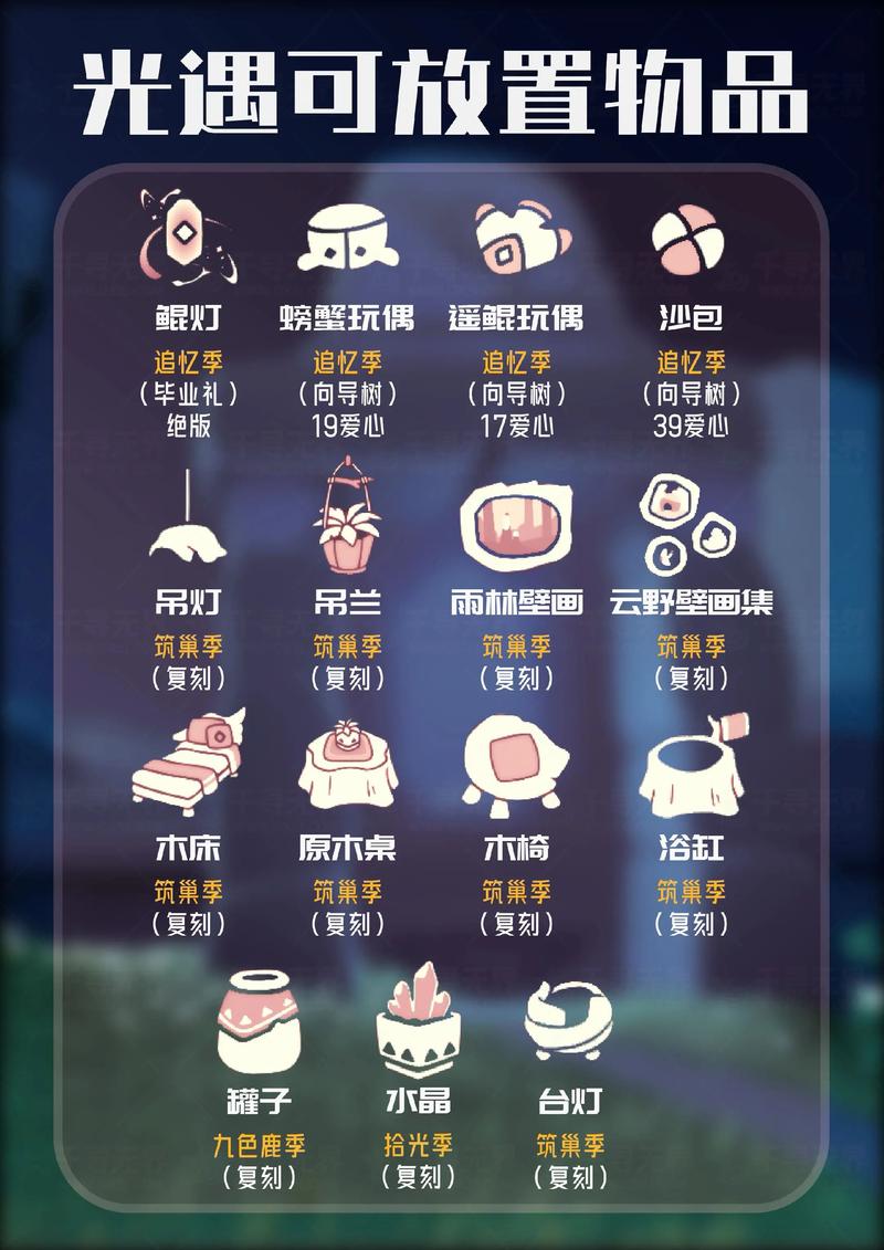 光遇全物品脚本代码