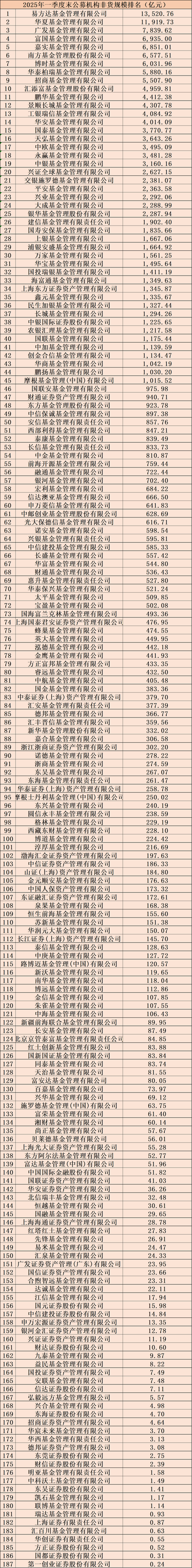 基金前十名排行榜游戏截图