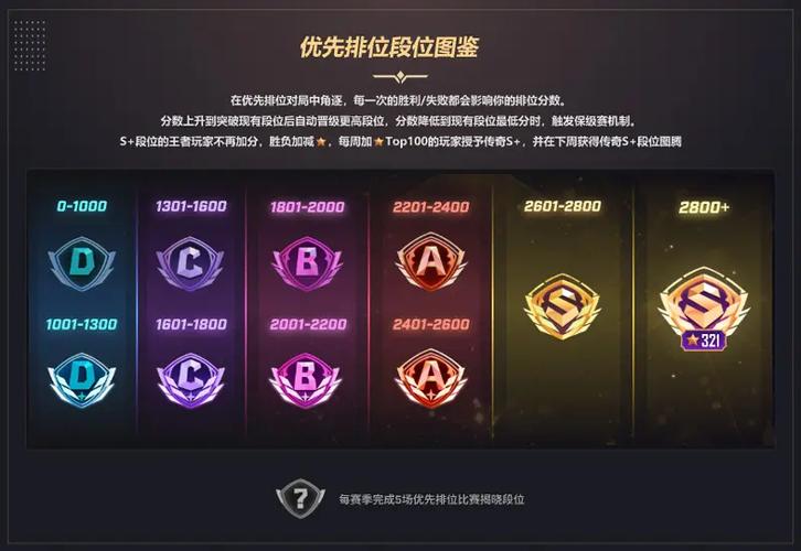 2025王者段位顺序缩略图
