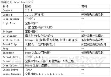 鬼泣四中文补丁如何使用