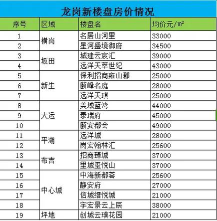 龙岗房价2025最新房价