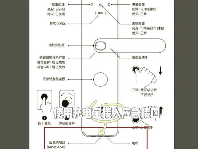 电子门锁没电了怎么开门游戏截图