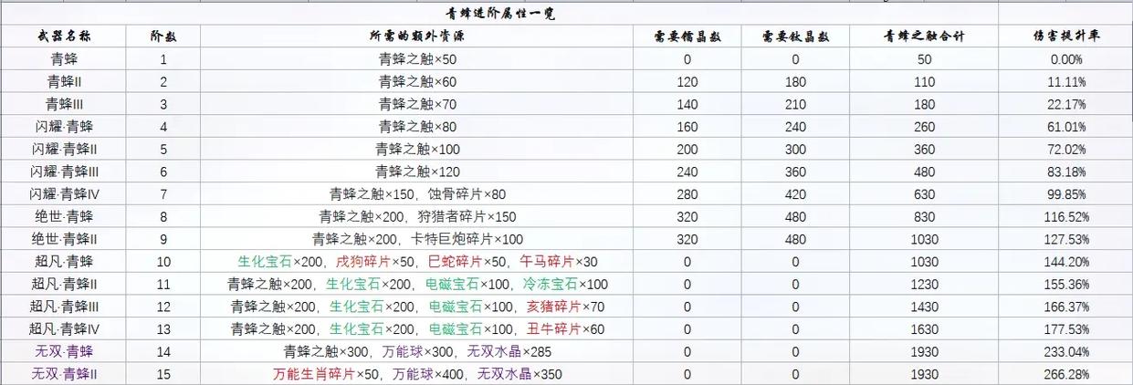爆枪英雄99级账号和密码2021缩略图