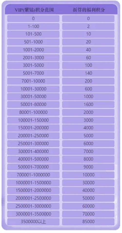 qq炫舞紫钻多少钱游戏截图