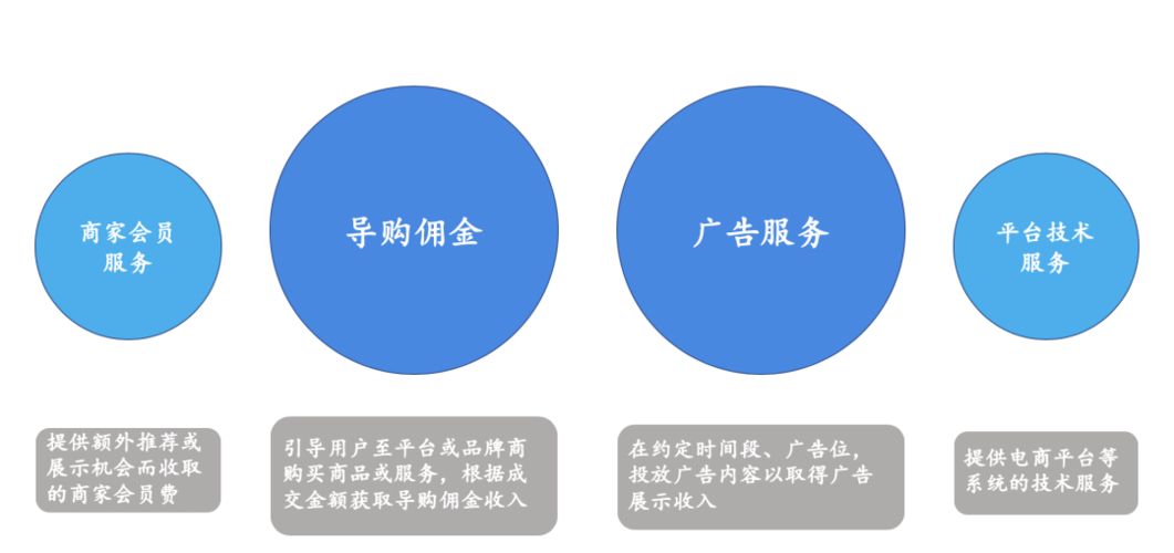 返利网的盈利模式