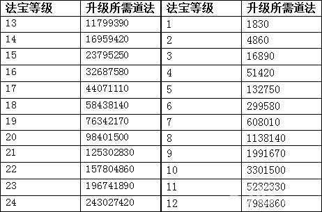 问道法宝继承缩略图