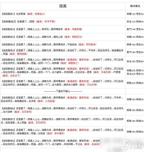 问道官服和渠道服区别,为啥很多人给我介绍渠道服缩略图