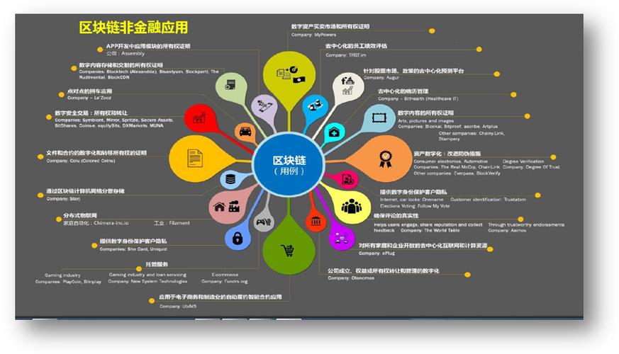 区块链对于金融的影响缩略图