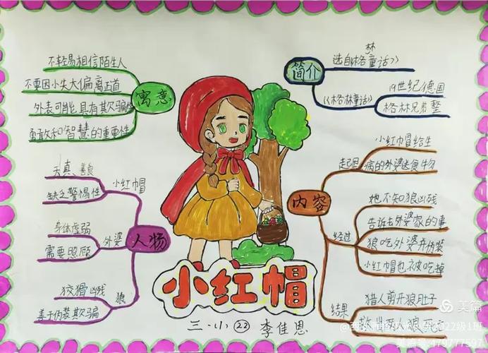 小红帽全文阅读游戏截图