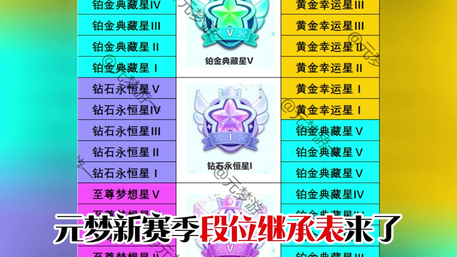 圆梦之星段位表