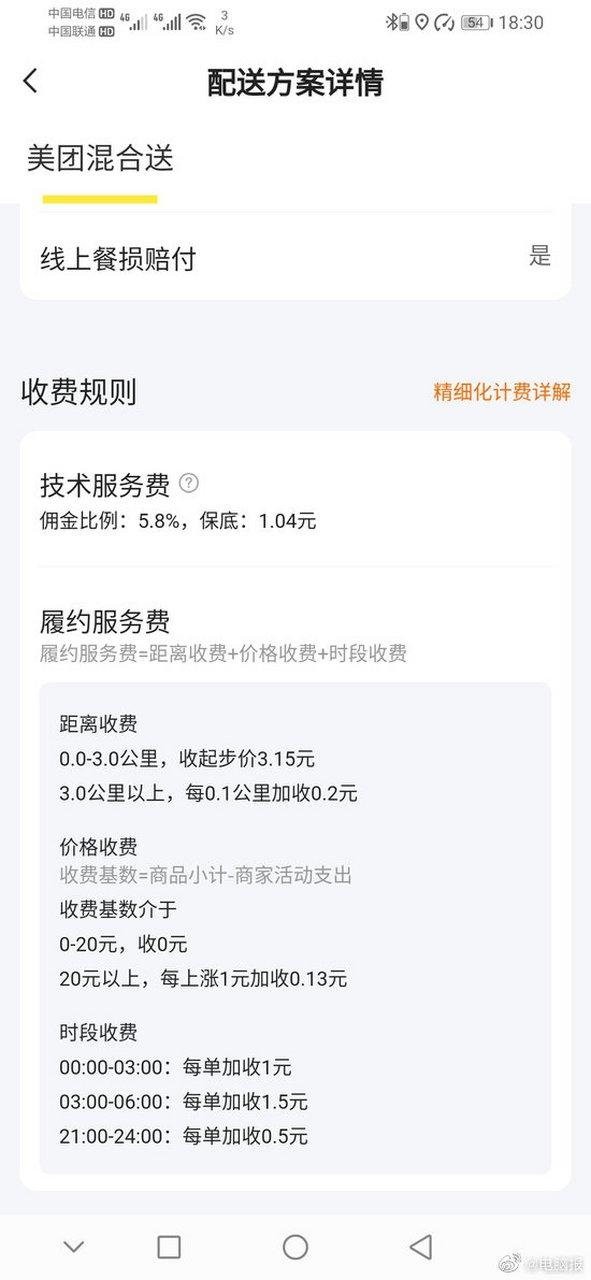美团外卖抽成规则
