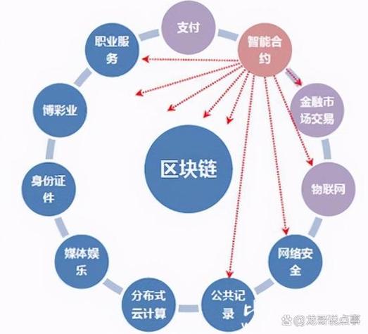 什么是区块链技术游戏截图