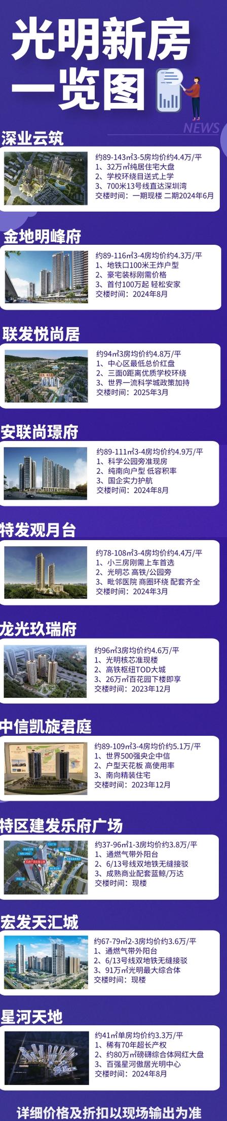 光明房价
