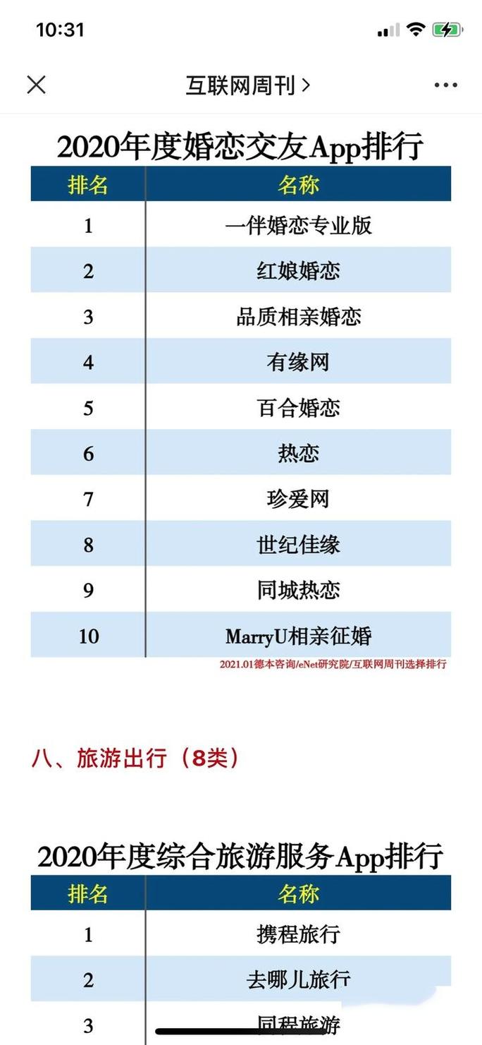 婚介平台排行榜前十名缩略图