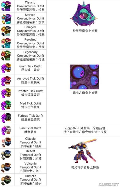 重生细胞全dlc满级存档