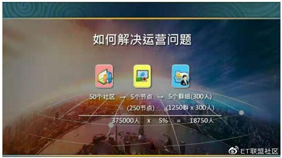 et联盟社区靠谱吗