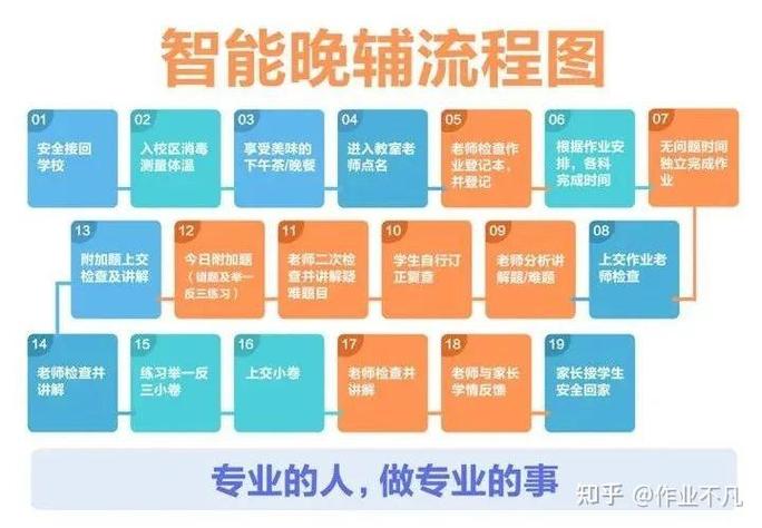 大学生晚辅兼职
