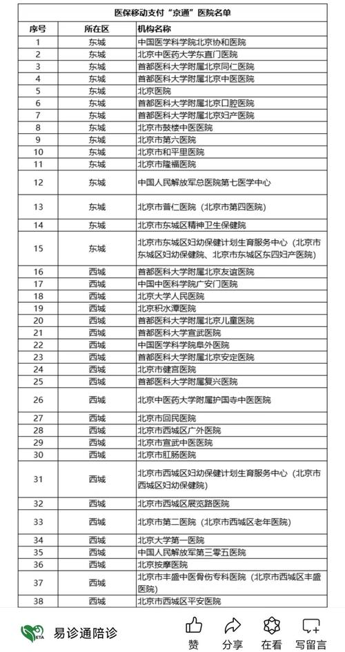 北京医保服务平台登录入口网址