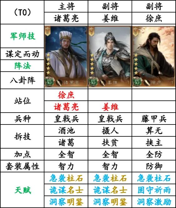 赵云关羽张飞阵容搭配
