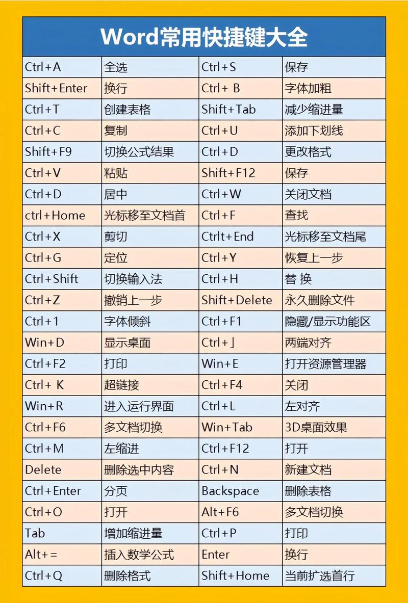 缩小的快捷键