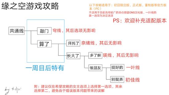 缘之空攻略顺序缩略图