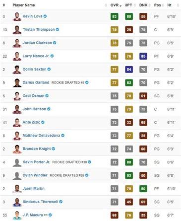 nba2k20球员能力值缩略图
