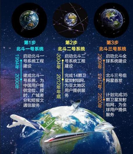 北斗导航系统官方网站缩略图
