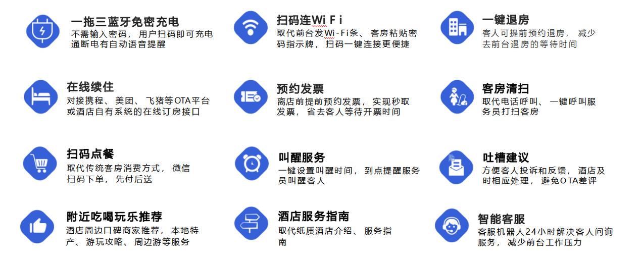 客房管家APP缩略图