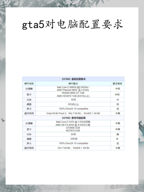 gta5电脑配置缩略图