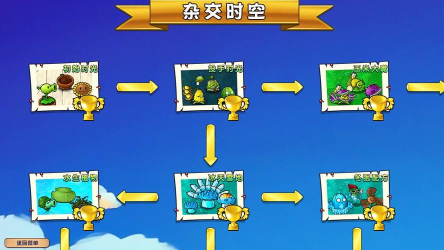 植物大战僵尸杂交版破解版缩略图
