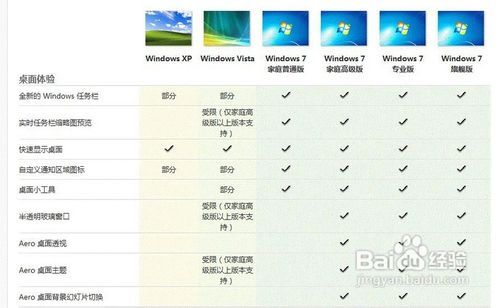 win7简易版和家庭普通版区别缩略图
