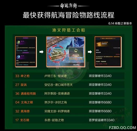 航海冒险游戏攻略