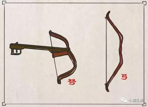 弓箭和弩哪个厉害