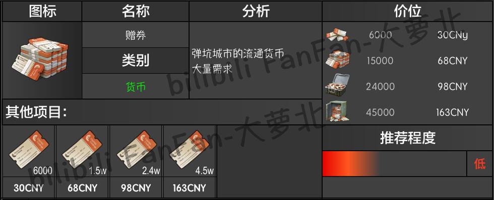 地球末日生存金币符号