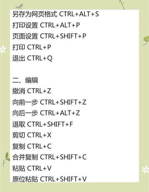 ps整体放大缩小快捷键缩略图