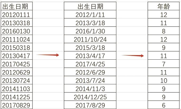 出生年月计算年龄公式
