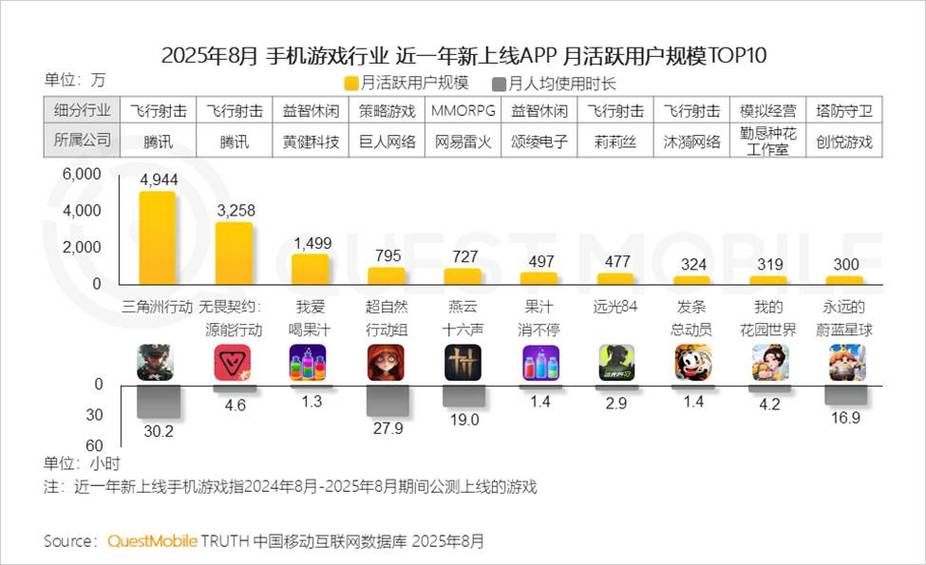 手游平台app排行榜缩略图