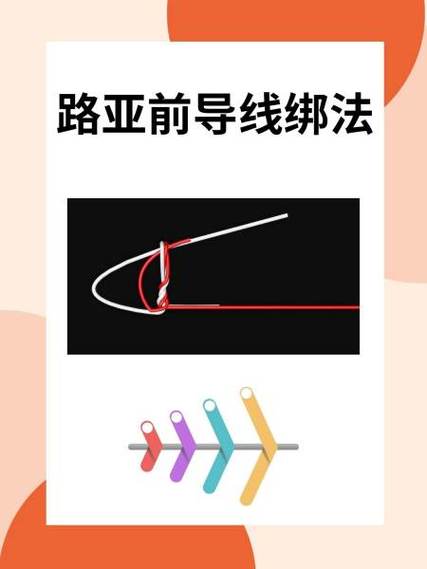 找主线最简单三个步骤