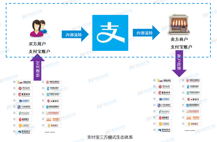 支付方式怎么改
