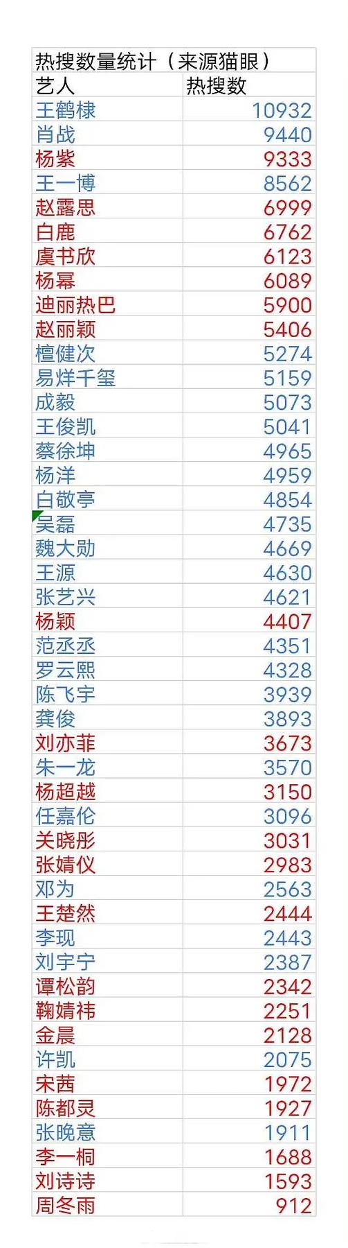 今日热搜排行榜10个热度