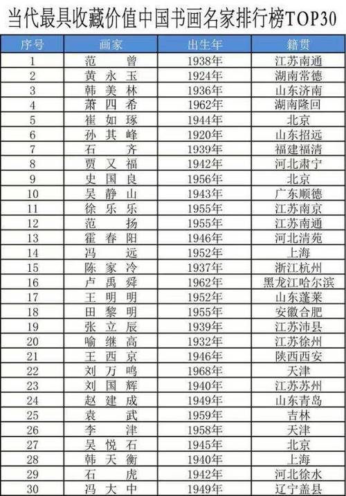总收藏榜排行榜下载