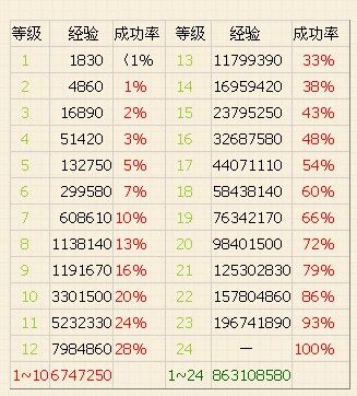 问道手游法宝等级触发几率表缩略图