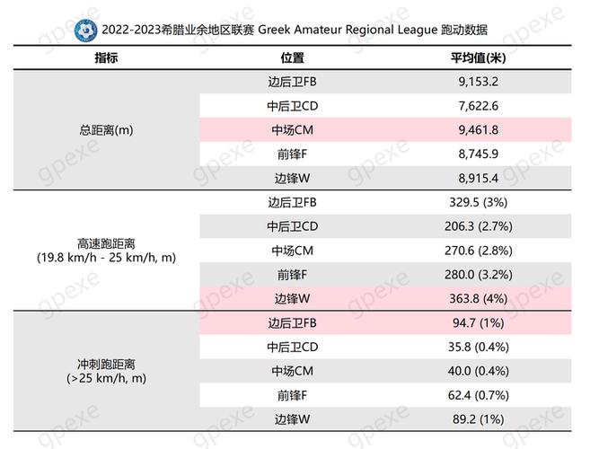 足球数据库缩略图