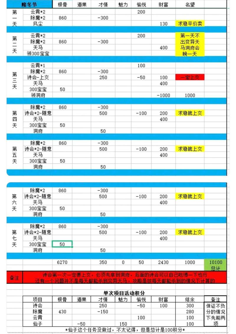问道手游源码修改对照表缩略图