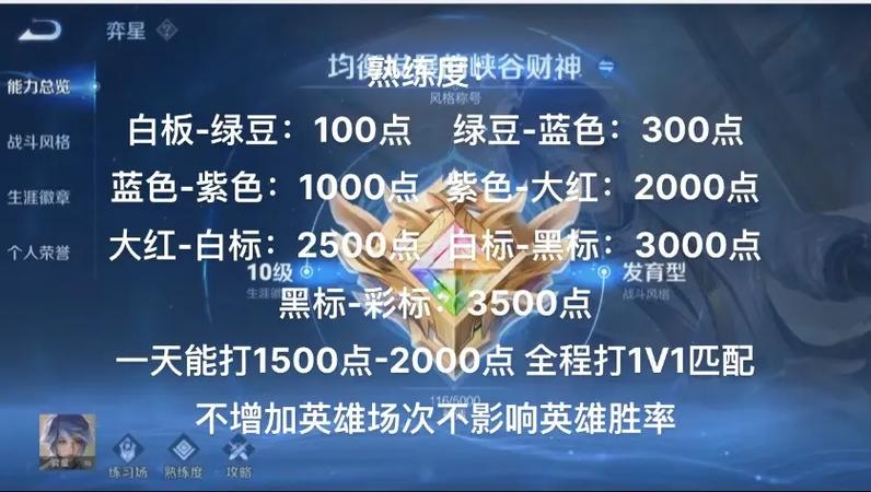 王者荣耀熟练度提升方法游戏截图