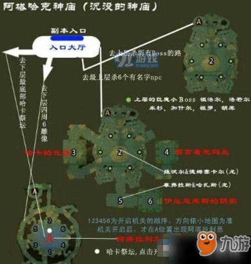 魔兽世界神庙任务大全