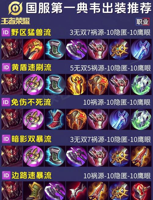 王者荣耀买装备的技巧
