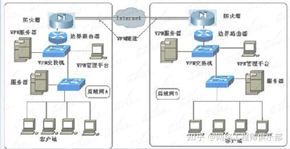 电脑连不上局域网原因