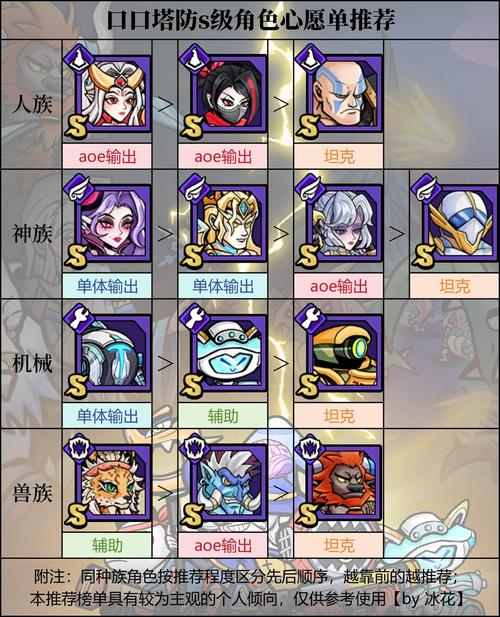 塔防游戏无限金币钻石版游戏截图