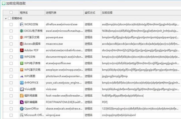 免费加密软件排行榜前十名